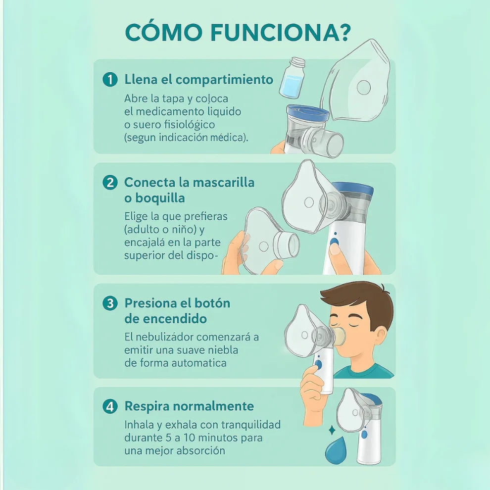Nebulizador Portátil Niños Adultos